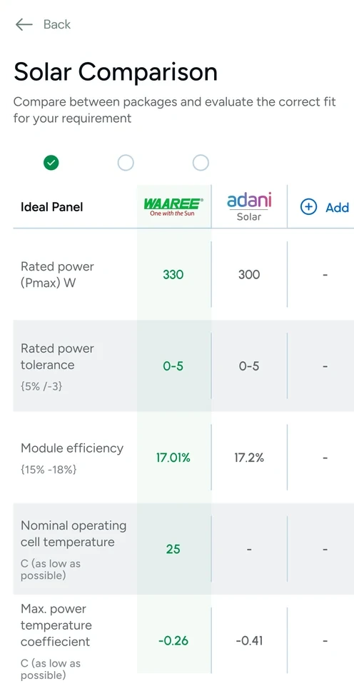 Solnce app screen: Compare Panels Side by Side
